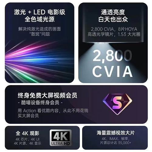 为万千用户观影需求而来，优酷首款硬件产品投影Action618成市场黑马